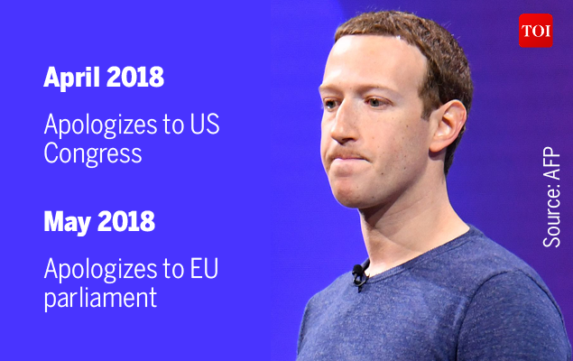 12 years, 9 apologies: When and why Mark Zuckerberg said sorry