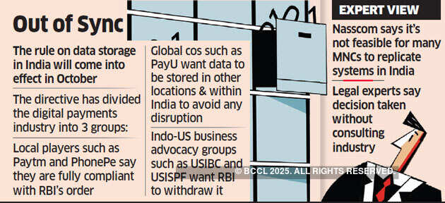 Digital payments industry divided over data order