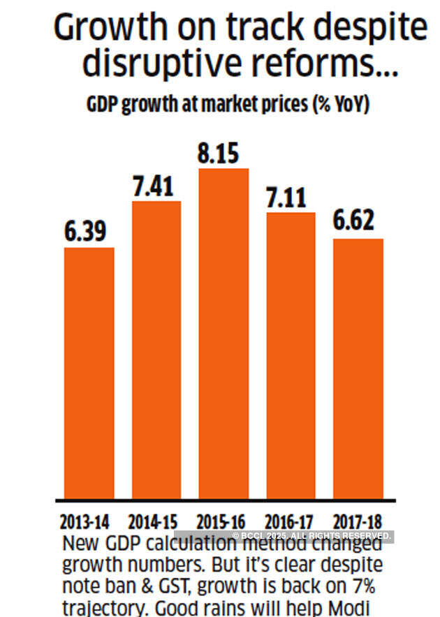 Hits & misses: 4 years of Narendra Modi explained in 10 charts