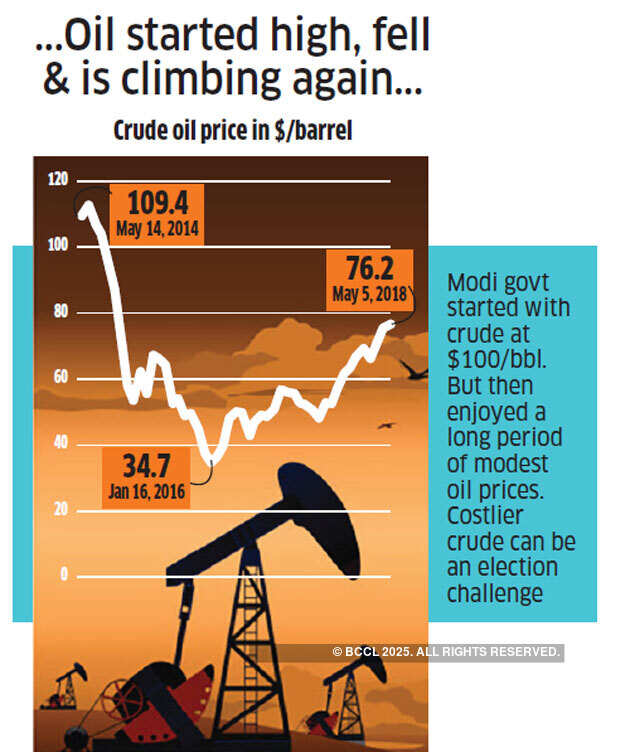 Hits & misses: 4 years of Narendra Modi explained in 10 charts