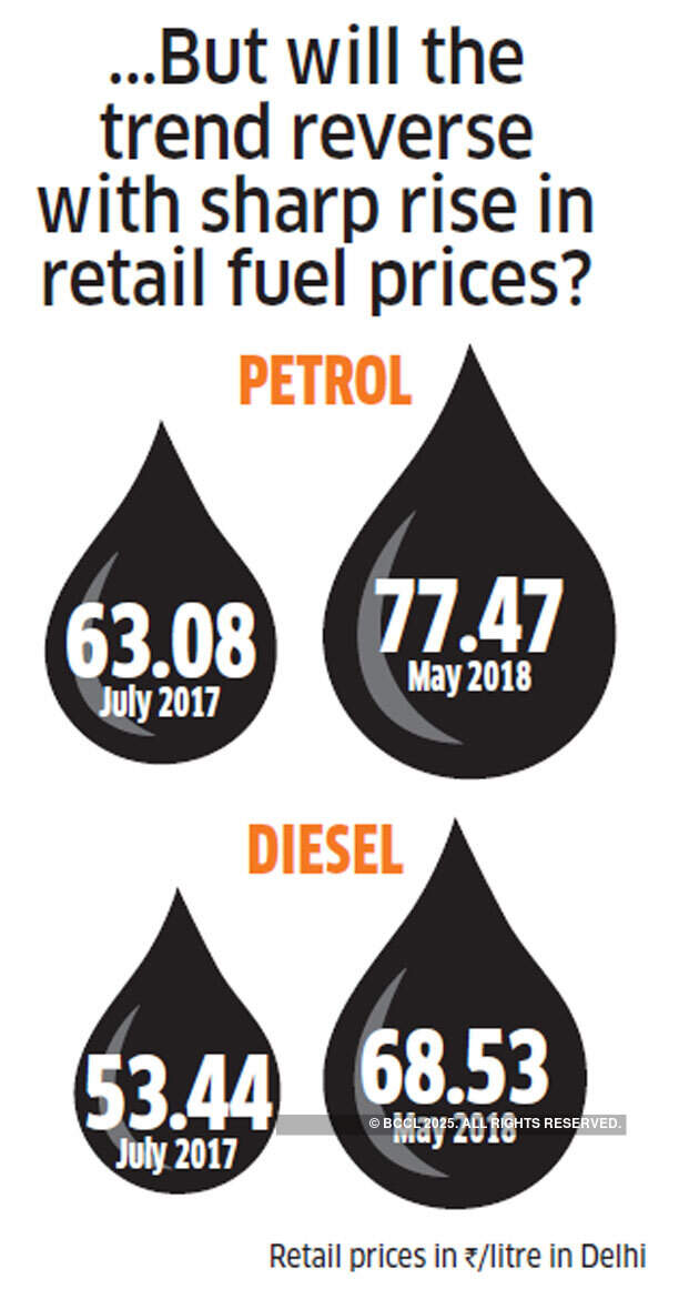 Hits & misses: 4 years of Narendra Modi explained in 10 charts