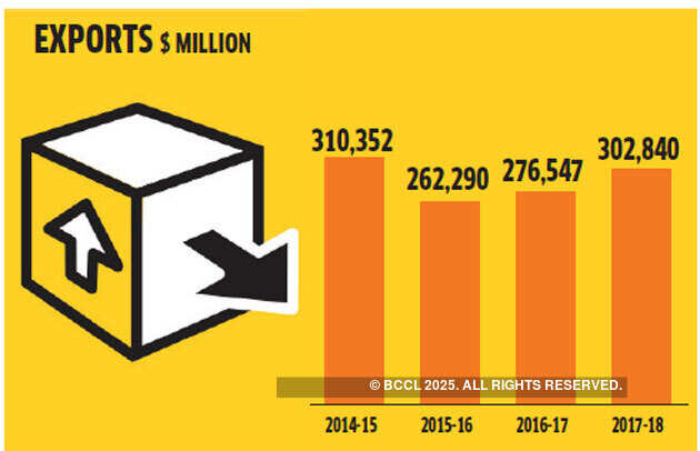 Hits & misses: 4 years of Narendra Modi explained in 10 charts