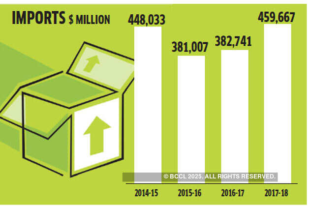 Hits & misses: 4 years of Narendra Modi explained in 10 charts