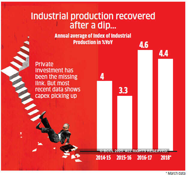 Hits & misses: 4 years of Narendra Modi explained in 10 charts