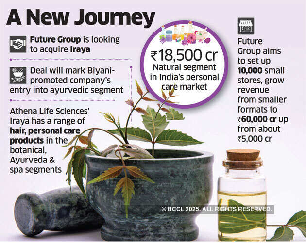 Kishore Biyani sets sights on Iraya to speed up Future Groups’s growth