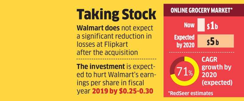 Flipkart plans an aggressive grocery foray