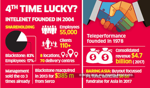 French firm Teleperformance joins race to acquire Intelenet