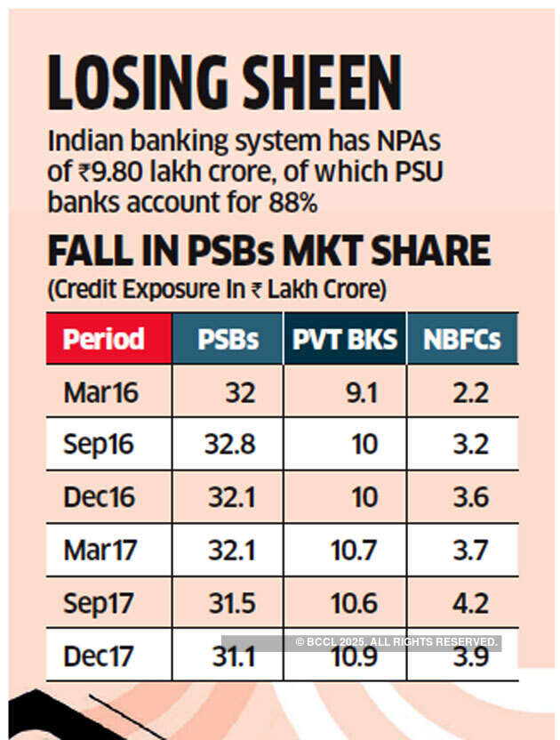 PCA: Why RBI's formula to help banks is possibly causing more harm than good