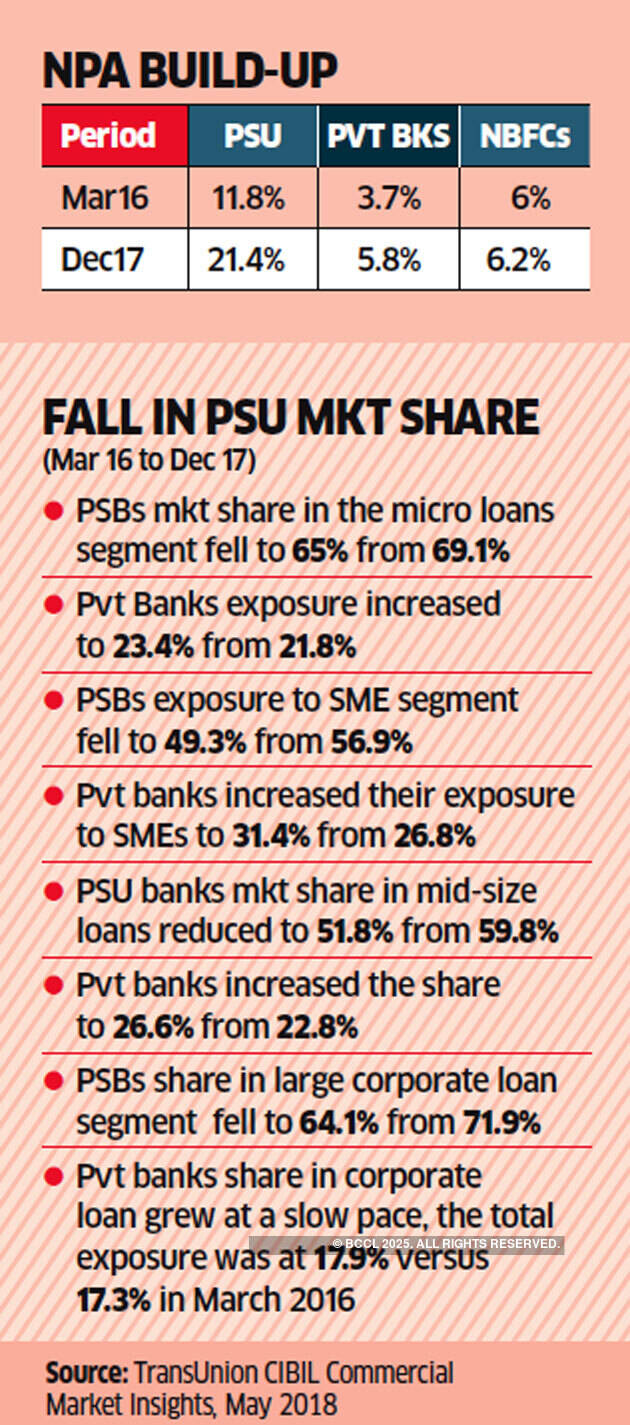 PCA: Why RBI's formula to help banks is possibly causing more harm than good