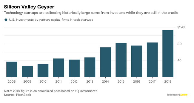 Silicon Valley keeps giving founders too much power