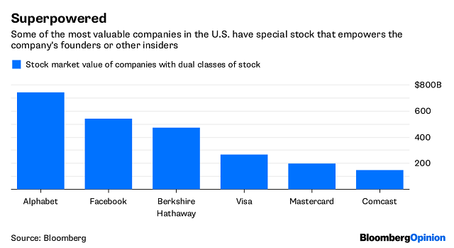 Silicon Valley keeps giving founders too much power