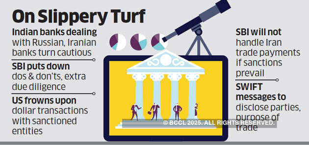 SBI alerts branches of Iran, Russia pitfalls