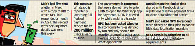India's MeitY asks NPCI for more details on WhatsApp Pay