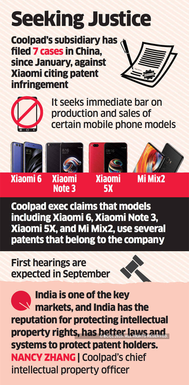 Coolpad open to taking Xiaomi to court in India