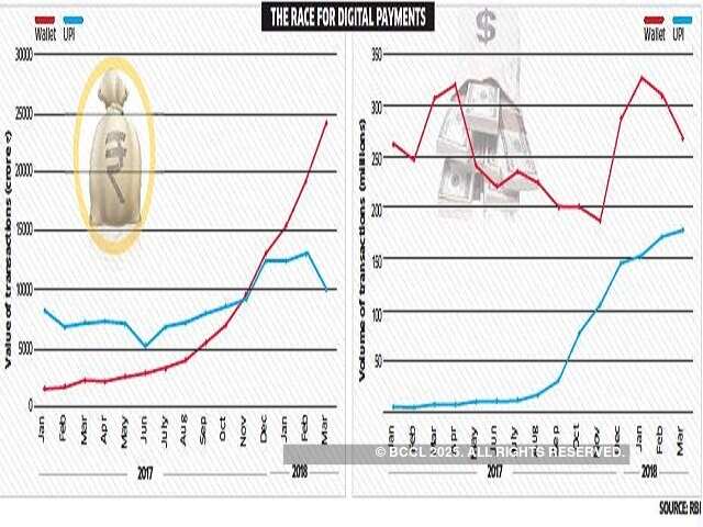 How banks have clawed back to the digital payments business in India