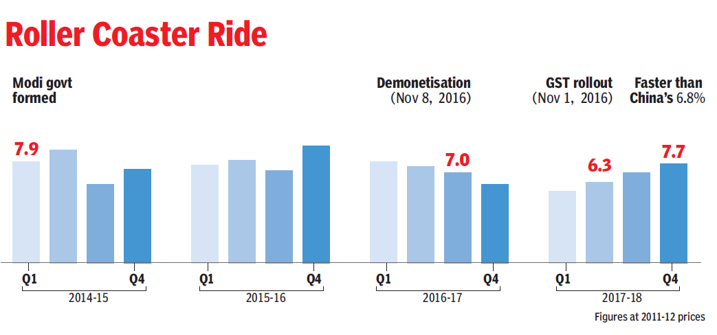The average Indian got 9% increment last year
