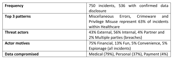 Healthcare tends to attract more attention from cyber criminals : Ashish Thapar