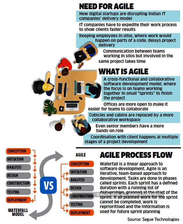Why IT companies are shifting to agile work model