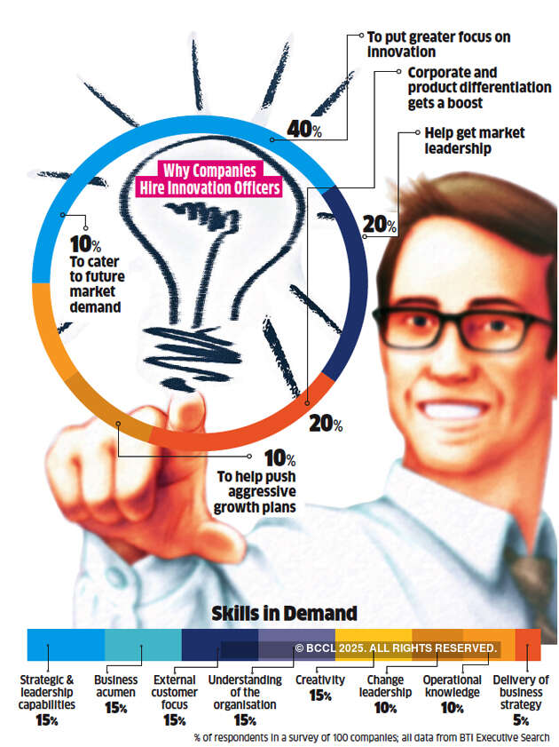 Why India Inc has started looking for chief innovation officers