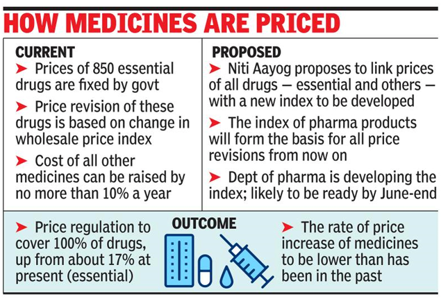 Government may bring in new curbs on drug prices this month