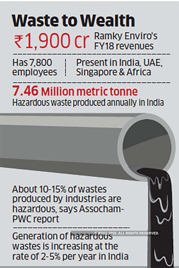 KKR to pick up 60% stake in Ramky enviro for Rs. 4kcr