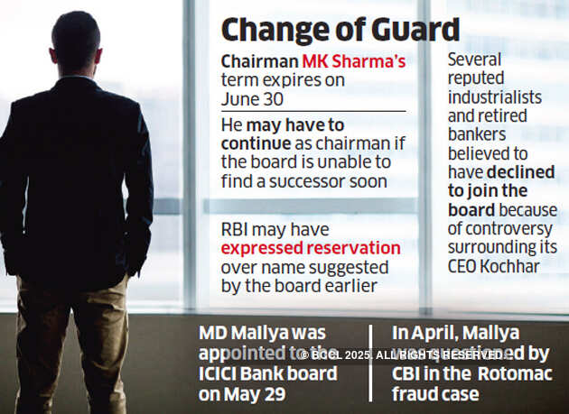 ICICI Bank board begins search for new chairman