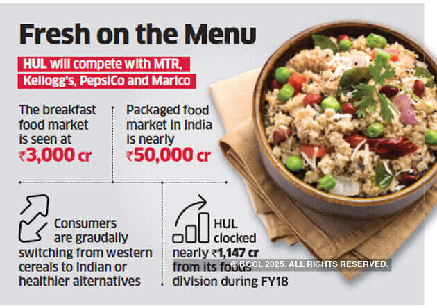 Hindustan Unilever plans to launch 'traditional' breakfast options such as khichdi, upma
