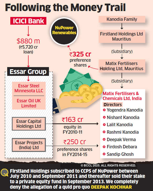 ICICI Bank loan row: Anatomy of a 'quid pro quo' deal