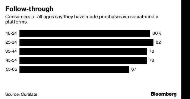 Smartphones are doing to websites what Amazon did to the mall