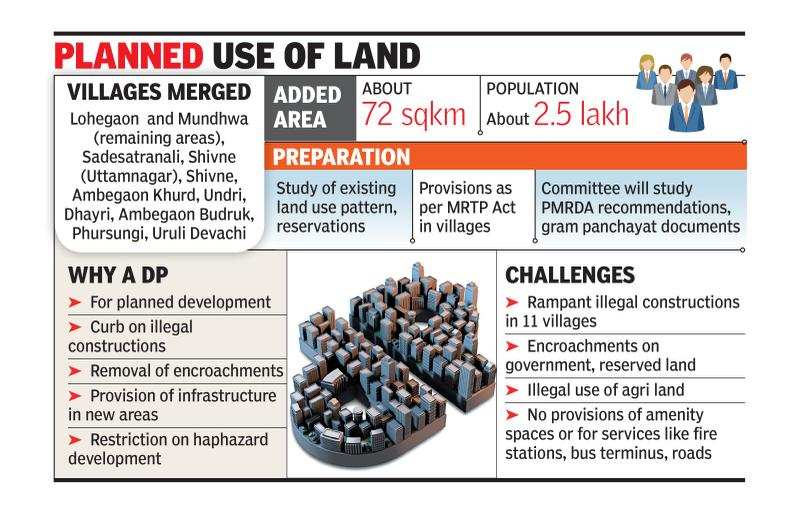 Development plan work for 11 merged villages of Pune rolls out