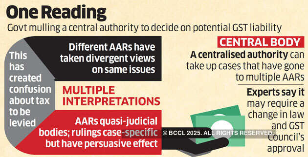Centralised AAR for GST on card for uniform rulings