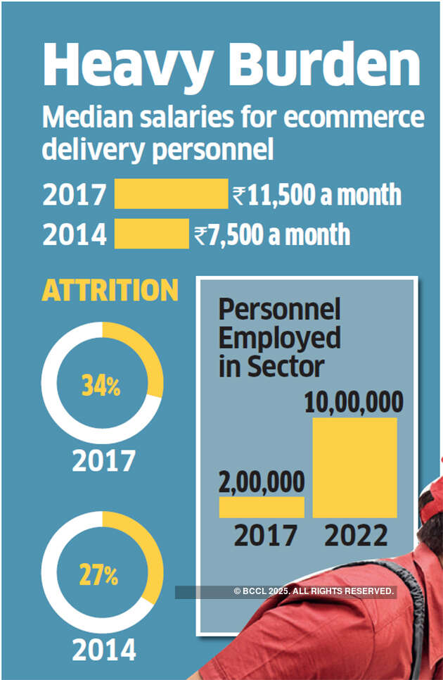 Ecommerce firms scramble to reward foot soldiers