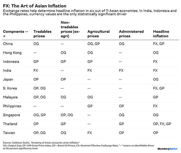 From cabbages to oil, inflation has many fathers