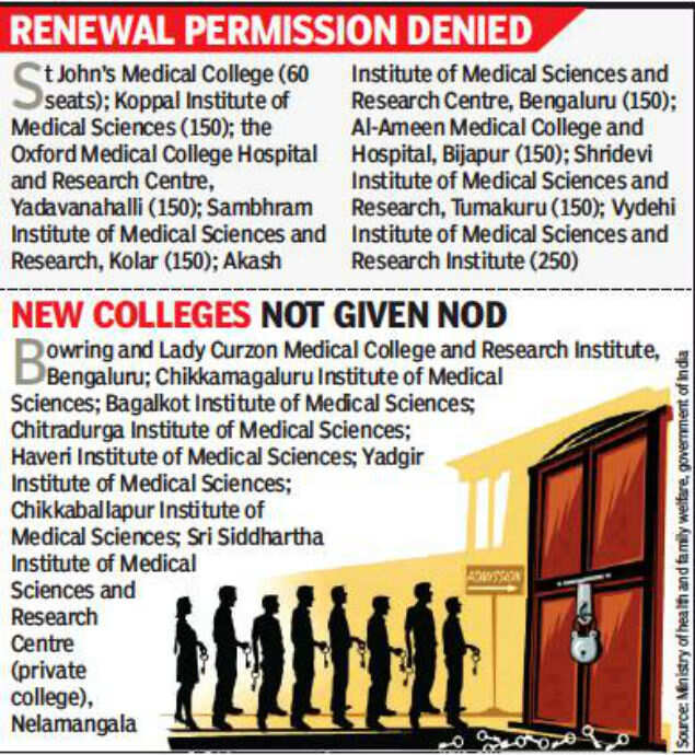 MCI refuses permission, Karnataka loses 2,410 UG medical seats