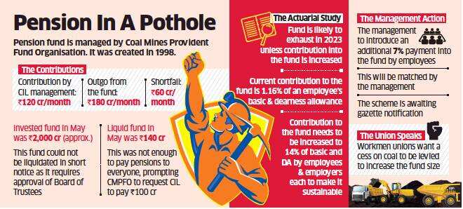 Cash crunch keeps 5 lakh Coal India pensioners in lurch
