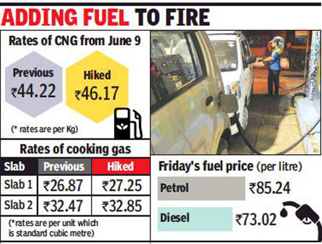 CNG and domestic piped gas rates hiked in Mumbai region