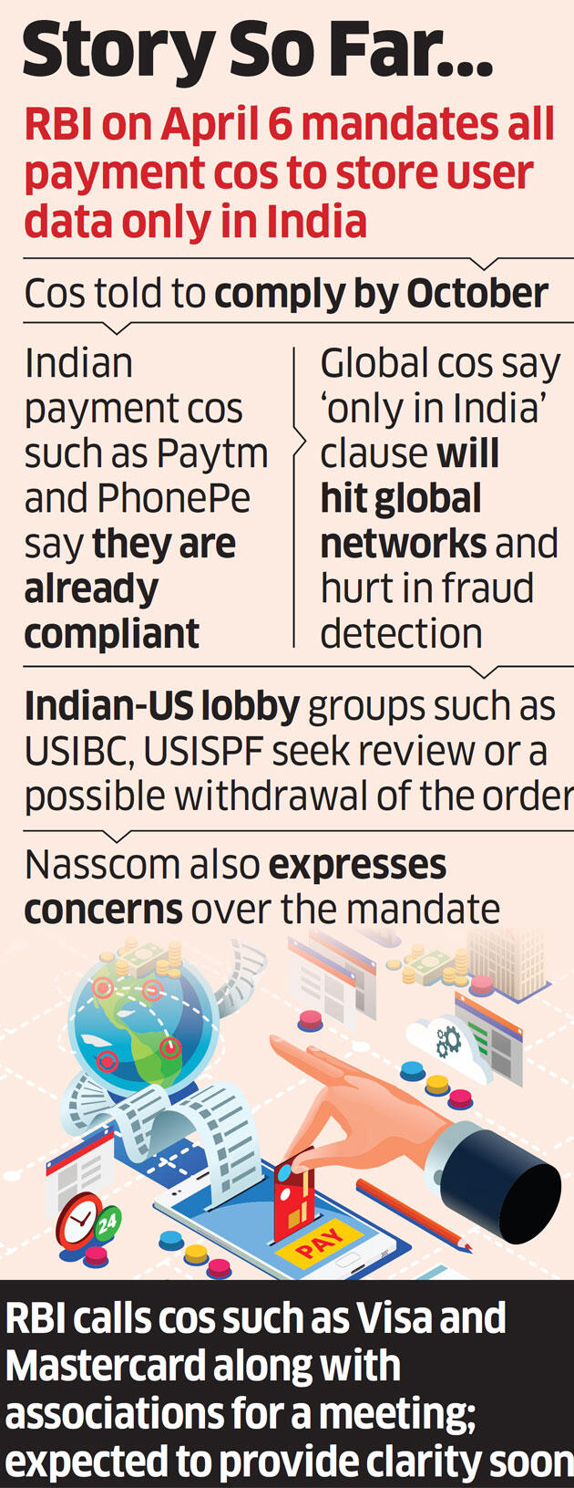 RBI takes stock of payment companies’ preparedness