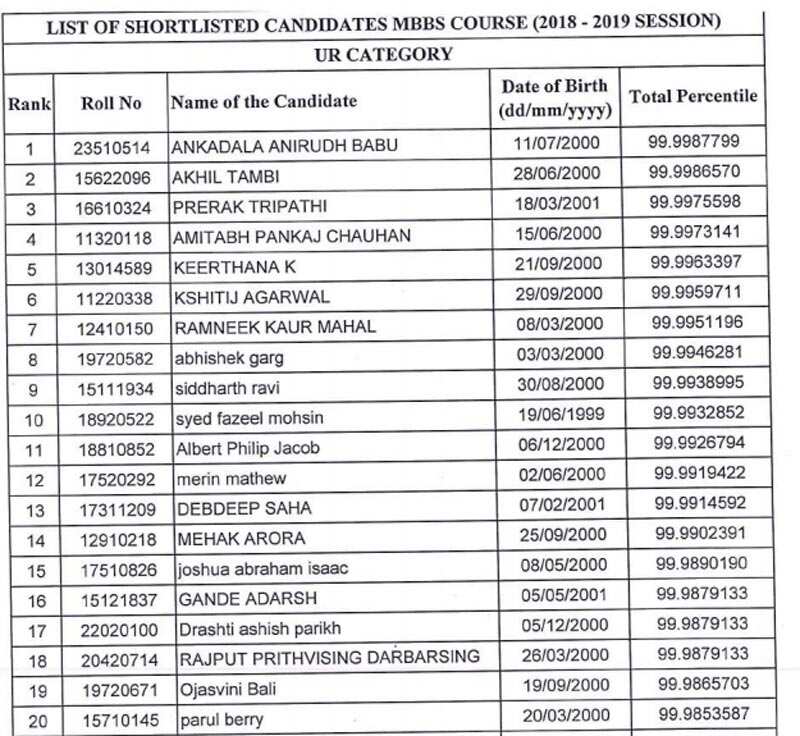 JIPMER MBBS Result 2018 declared; Ankadala Anirudh Babu tops the exam