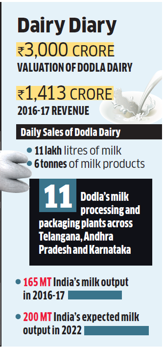 Hyderabad-based Dodla Dairy to hit market with Rs 500 crore IPO