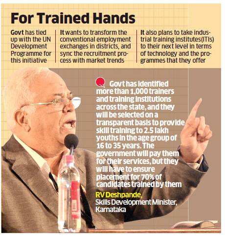 Karnataka Govt to unveil own jobs portal to help pvt sector hire govt trained youth