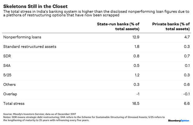 Why India’s bad bank backers are badly wrong