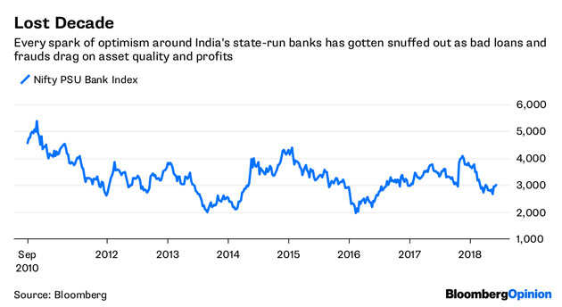 Why India’s bad bank backers are badly wrong