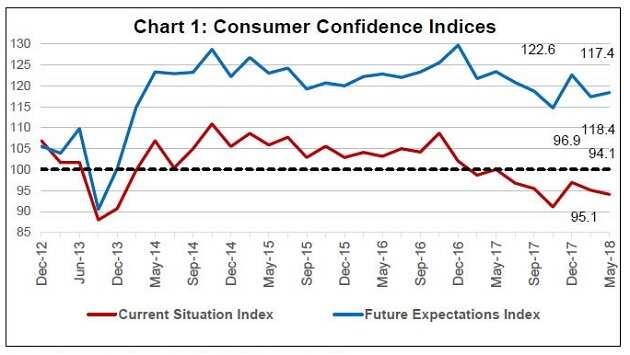 RBI survey will make you think about Indian economy & where it's going