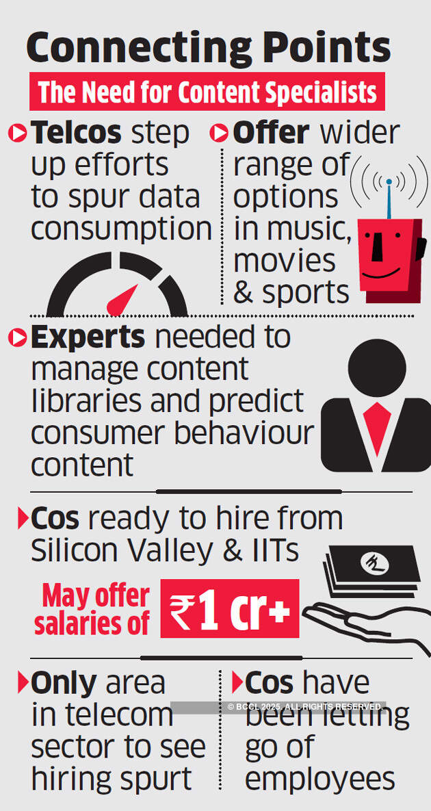 India's big three telcos scout for 2,000 content experts, ready to offer over Rs 1 crore package
