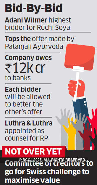 Battle for Ruchi Soya: Adani throws a Rs 6,000 cr Swiss Challenge at Baba Ramdev