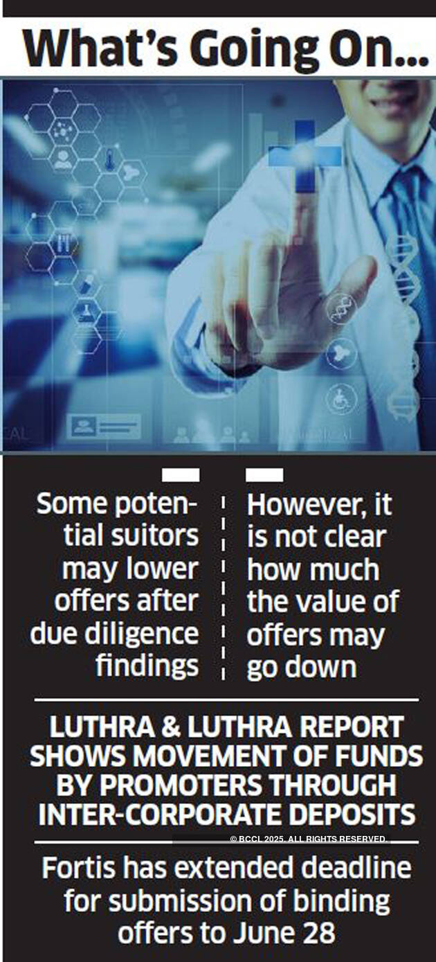 Radiant uneasy with ‘Limited’ due diligence on Fortis