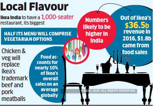Ikea hopes stomach is the way to Indian buyers’ hearts