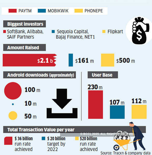End of the road for MobiKwik? The mobile wallet is walking a tightrope