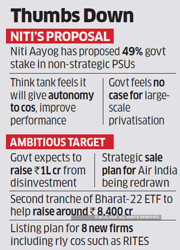 Centre rejects Niti Aayog’s disinvestment proposal