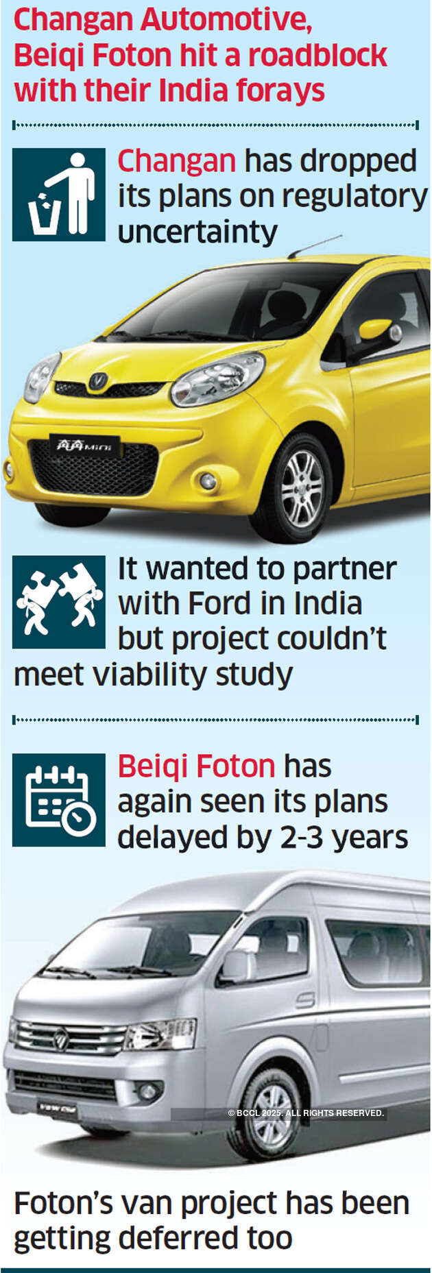 Chinese carmakers Beiqui, Changan's India plans hit a speedbreaker